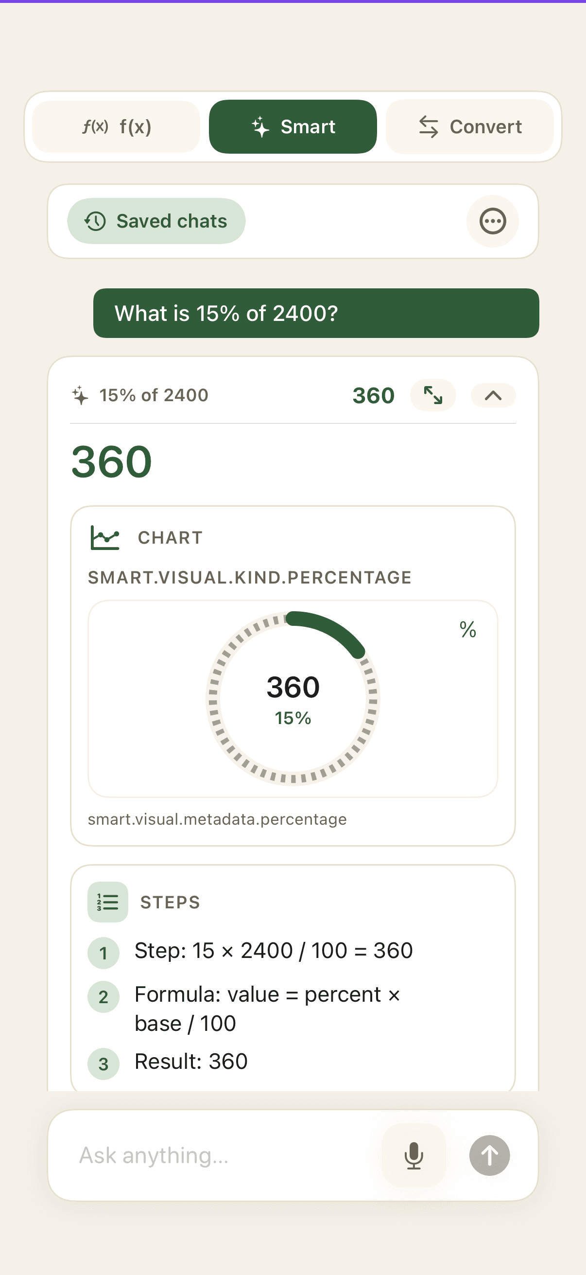 Smart responde cuánto es el quince por ciento de dos mil cuatrocientos con 360, un gráfico porcentual y los pasos